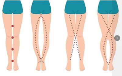 A WOMAN’S LEGS CAN TELL HOW HER IS…See More