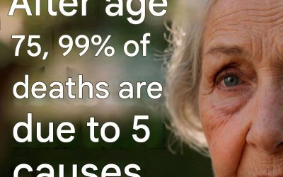 After age 75, 99% of deaths are due to these 5 causes – How to avoid them and stay healthy.