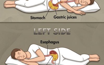 What risks do you run when you sleep on your right side?